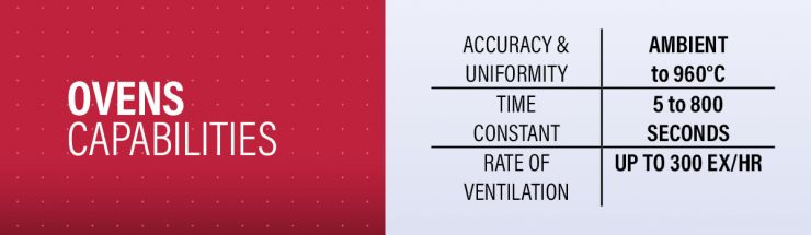 Oven Calibration Capability