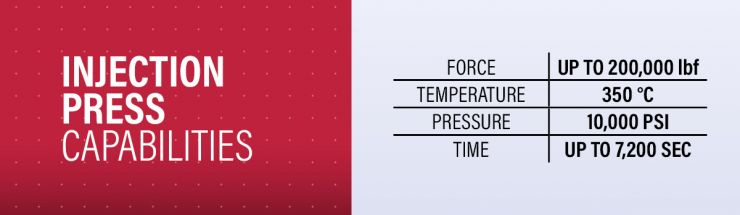 Injection Press Calibration Capability
