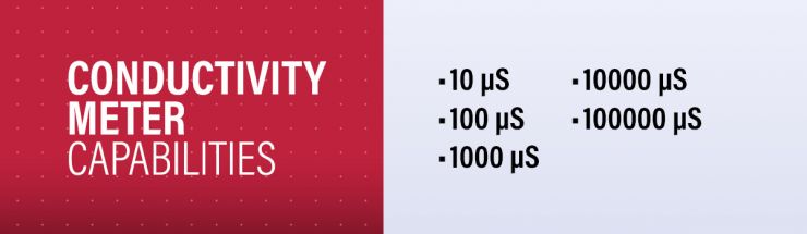 Conductivity Meter Calibration Capability