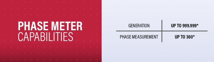 Phase Meter Calibration Capability