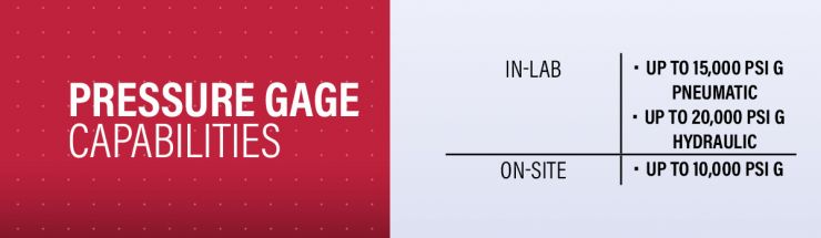 Pressure Gauge Calibration Capability