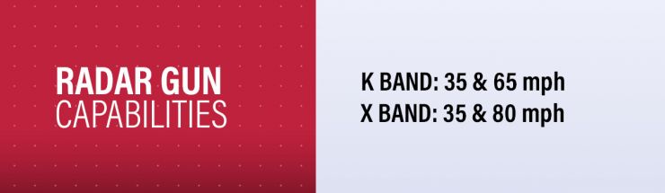 Radar Gun Calibration Capability